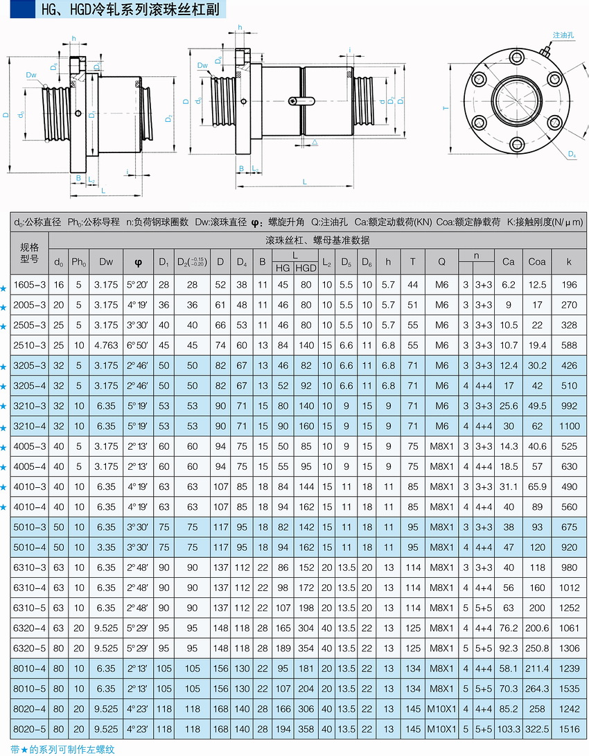 HG、HGD冷軋系列滾珠絲杠副.JPG